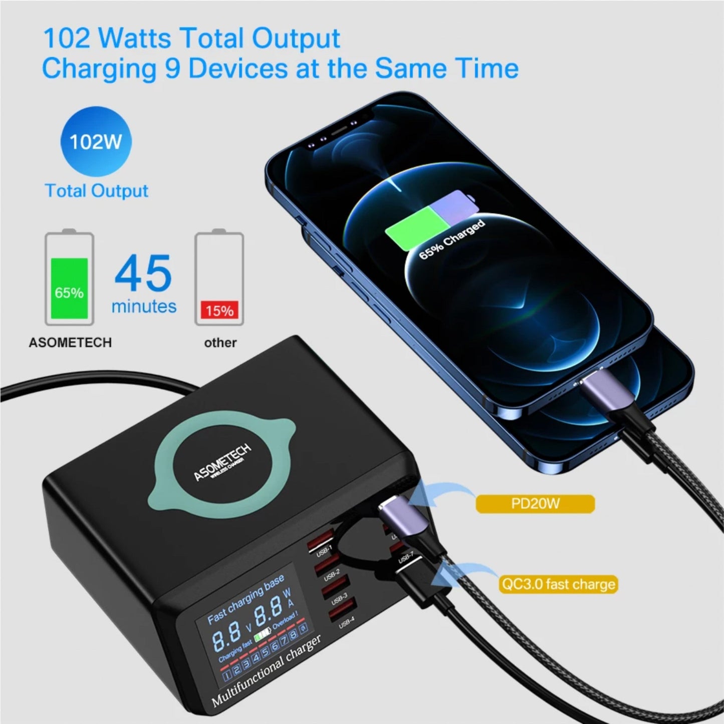 8 Port LED Display, Fast Charger, for iPhone 13 12, Xiaomi, Huawei, Samsung